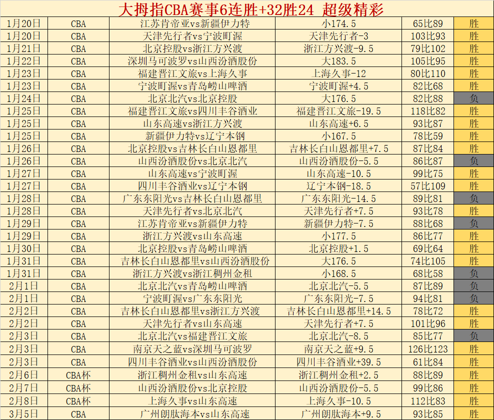 勇士首战遇,施羅德表现,低迷,BG真人官网,BG真人入口,BG真人平台,BG真人官方