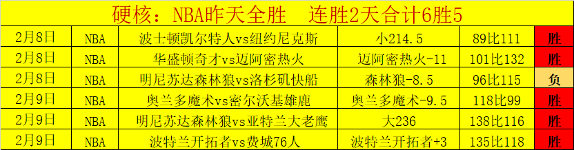 湖人主帅雷,迪克未明詹,姆斯对阵森,BG真人官网,BG真人入口,BG真人平台,BG真人官方