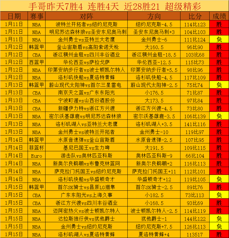 卡萨比亚对,决波尔图,波尔图能否,BG真人官网,BG真人入口,BG真人平台,BG真人官方