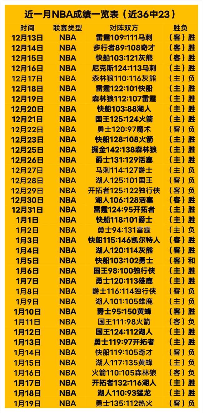 雷霆,太阳,季后赛分析,BG真人官网,BG真人入口,BG真人平台,BG真人官方