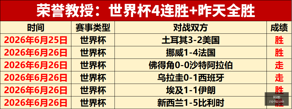 伊朗主场制,胜三场与叙,利亚对决的,BG真人官网,BG真人,BG真人平台,BG真人下载,BG真人互动