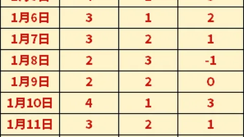 [英超]曼城凭借雄厚底蕴成功夺冠“四连霸”